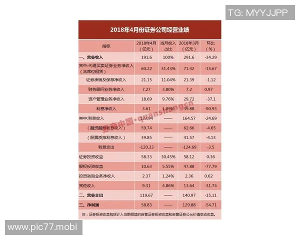 美记：本赛季1月30日前联盟仅1次交易，过去2个赛季合计11次